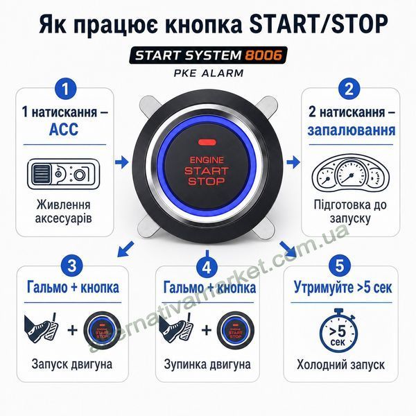 Автосигналізація START SYSTEM 8006 Bluetooth, кнопка старт стоп, запуск двигуна