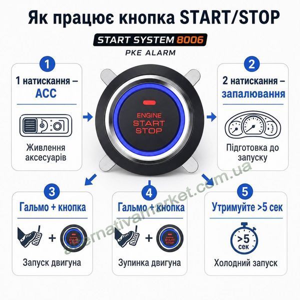 Автосигналізація START SYSTEM 8006 Bluetooth, кнопка старт стоп, запуск двигуна