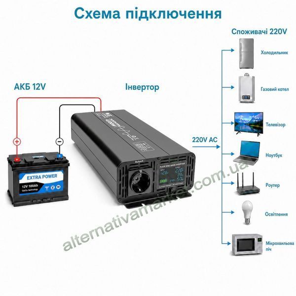 Інвертор 12V-220 "KAIX 4500W SIN", перетворювач напруги 12V-220V (Чиста Сінусоїда, 4500Вт)