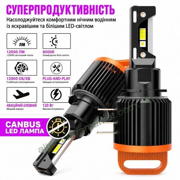 LED лампы H15 CAN Max (20/120Вт, 4000/12000Lm, 6000К, 12v)