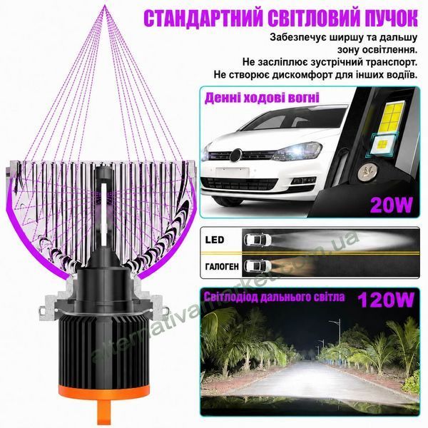 LED лампы H15 CAN Max (20/120Вт, 4000/12000Lm, 6000К, 12v)