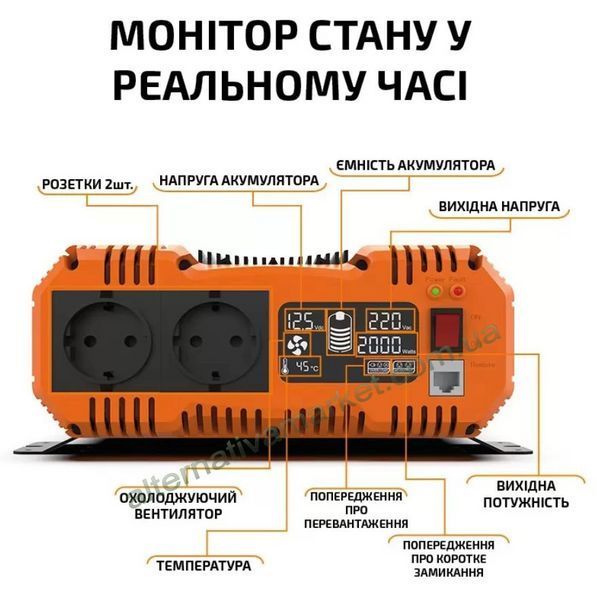 Инвертор 12V-220 синусоидальный FCHAO KSC-3000W (Чистая Синусоида, 6000Вт)