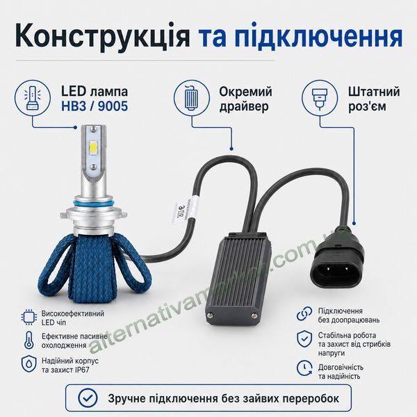 Светодиодные LED лампы HB3 / 9005 F3-3570
