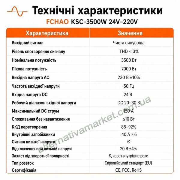 Инвертор 24V-220 FCHAO KSC-3500W синусоидальный (Чистая Синусоида 7000Вт)