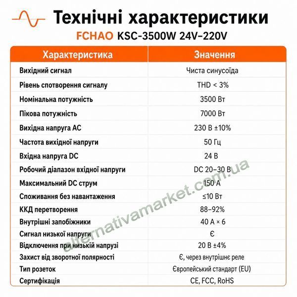 Інвертор 24V-220 синусоїдальний FCHAO KSC-3500W (Чиста синусоїда 7000Вт)