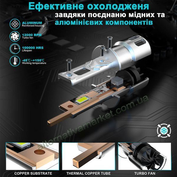 LED лампы H3 AutoLight R2 (9-16V, 80Вт, 10000Лм, 6000К)