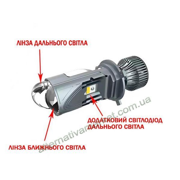 Бі лед лінзи H4 M01K MINI LED LENS 50W 6000K 9&ndash;32V CSP CANBUS для фар