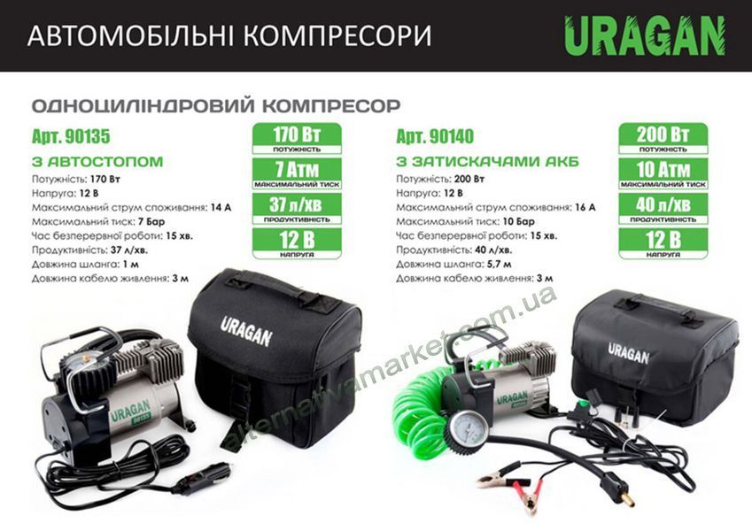 Автомобильный компрессор Uragan 90140 однопоршневой 40 л/мин