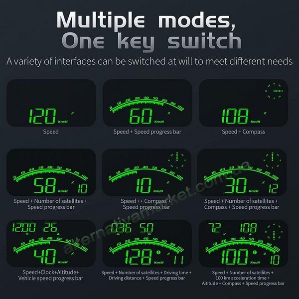 GPS спидометр и одометр для авто HUD G10, дисплей 4", компас, часы