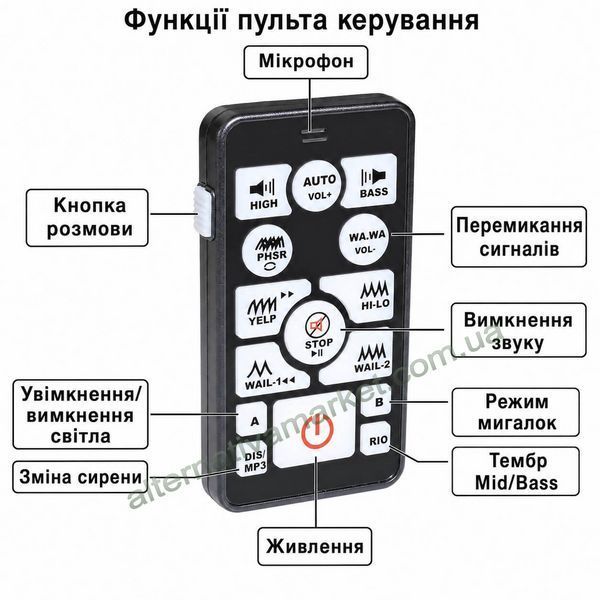 Сигнально-громкоговорящее устройство (СГУ) Federal Signal 400W 12V с пультом ДУ и микрофоном