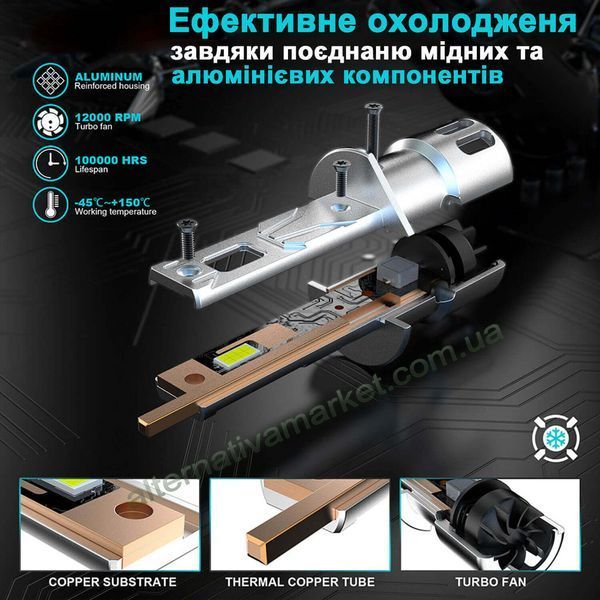 LED лампа H1 R2 | Автомобільні світлодіодні лампи H1