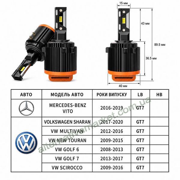 LED лампи GT7 для VW. Автомобільні світлодіодні лампи для VAG з обманкою