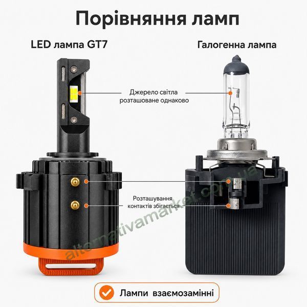LED лампы GT7 для VW. Светодиодные лампы для VAG с обманкой