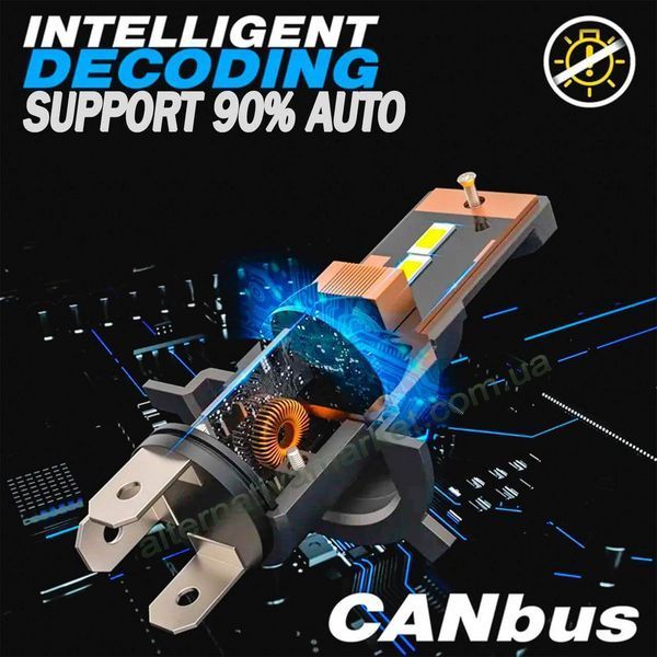 LED лампи H4 R2 CAN